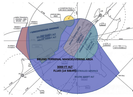 Brunei ATS Area of Responsibility
